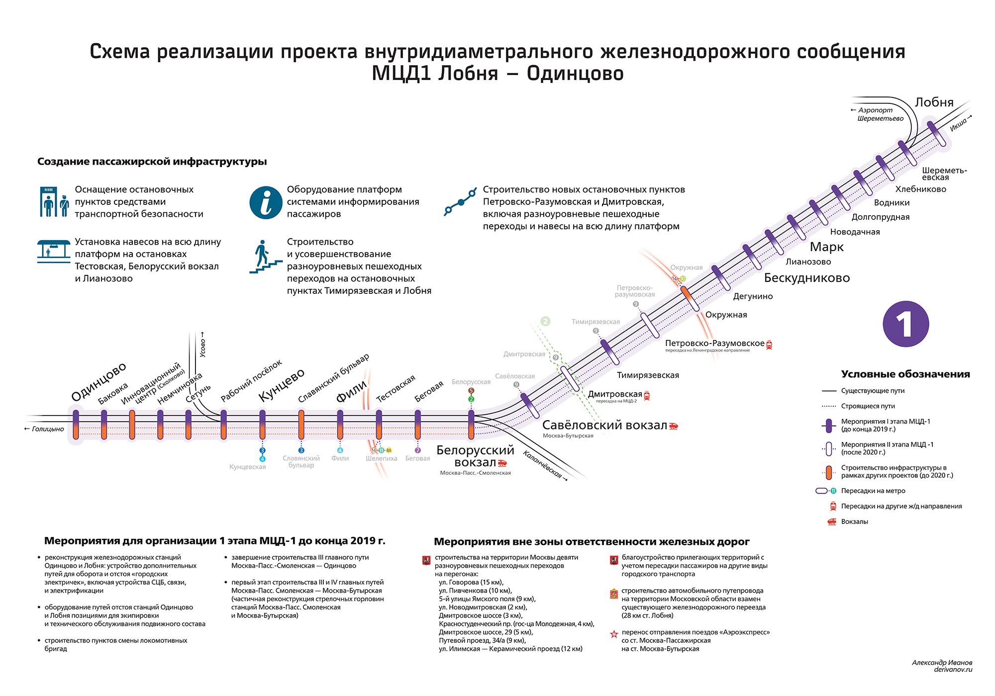 Задизайнил строительную схему МЦД 1